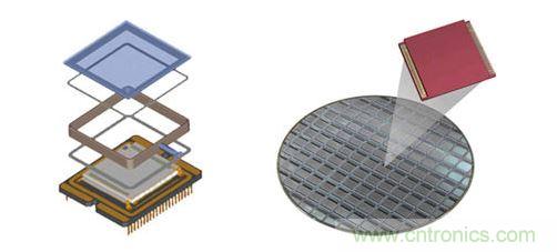晶圓級封裝利用簡化的結構，為數(shù)以千計的紅外線與感測器同步進行封裝。