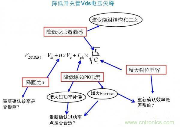反激開關管Vds電壓尖峰波形，5大獨門絕技全搞定！