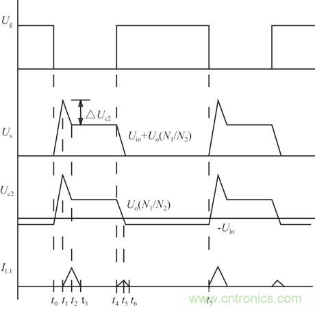 且看單端反激電路&ldquo;玩轉(zhuǎn)&rdquo;逆變電源！