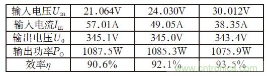 且看單端反激電路&ldquo;玩轉(zhuǎn)&rdquo;逆變電源！