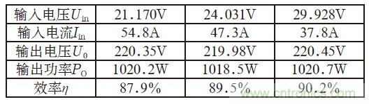 且看單端反激電路&ldquo;玩轉(zhuǎn)&rdquo;逆變電源！