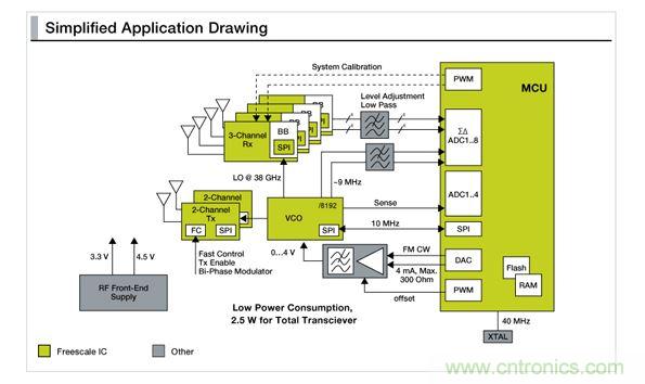 MR2001簡化應(yīng)用簡化圖