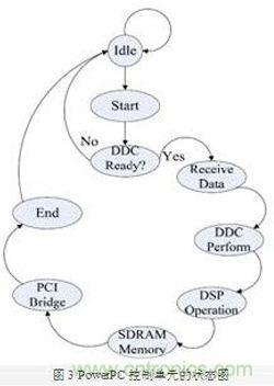 FPGA有門道？一款軟件無線電平臺的設(shè)計
