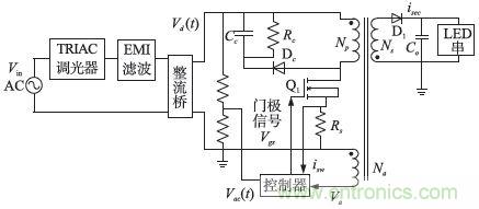 獨(dú)家揭秘：原邊控制帶TRIAC調(diào)光的LED驅(qū)動電源設(shè)計(jì)