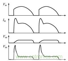 獨(dú)家揭秘：原邊控制帶TRIAC調(diào)光的LED驅(qū)動電源設(shè)計(jì)