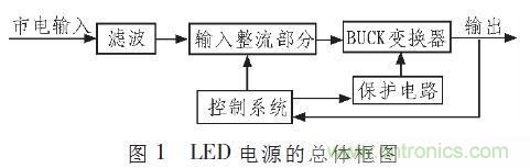 &ldquo;甩脫&rdquo;電解電容，優(yōu)化LED驅(qū)動電路設(shè)計