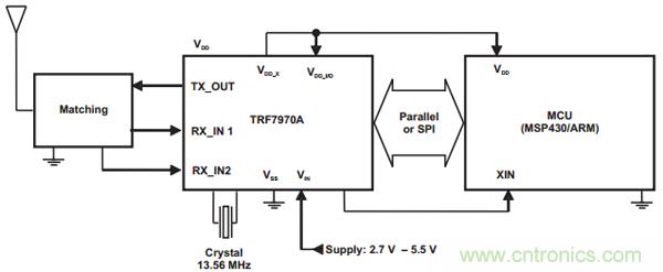 &ldquo;4個框圖&rdquo;通透NFC主動和被動點對點通信的設(shè)計