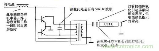 Royer結構逆變電路各主要元器件損壞后的故障現(xiàn)象示意圖