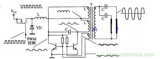 Royer結構逆變電路各點波形示意圖