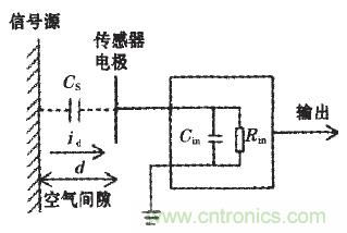震驚！電壓非接觸式穩(wěn)定測量的驚天實(shí)現(xiàn)