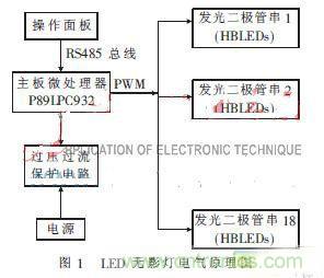 外科手術(shù)的&ldquo;殺手锏&rdquo;：新型LED無影燈控制系統(tǒng)的設(shè)計