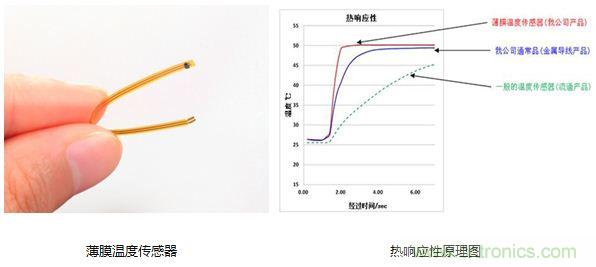 村田解說：從傳感器入手打造&ldquo;微精致&rdquo;可穿戴手環(huán)