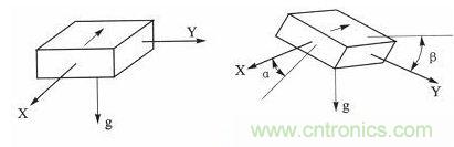 新型角度測(cè)量:雙軸加速度傳感器是關(guān)鍵
