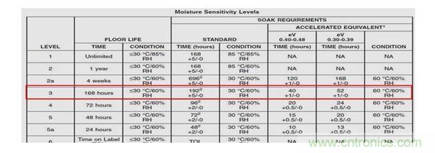 一顆小水珠對LED產(chǎn)品有多嚴(yán)重？