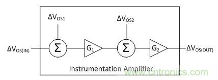 工程師應(yīng)用儀表放大器時(shí)為何困惑不解？
