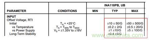 工程師應(yīng)用儀表放大器時(shí)為何困惑不解？