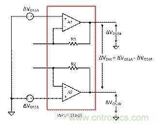 工程師應(yīng)用儀表放大器時(shí)為何困惑不解？