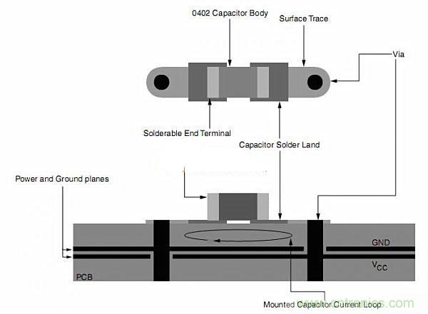 旁路電容擺放有問題？給你支支招吧！