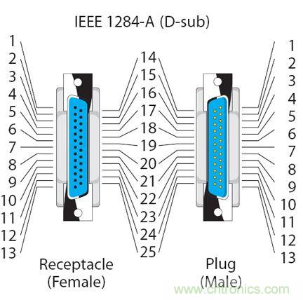 接口知識(shí)匯總：話(huà)說(shuō)接口是如何聯(lián)絡(luò)主機(jī)和外設(shè)的？