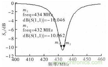 超小型、超高頻段的RFID標(biāo)簽PCB天線的設(shè)計