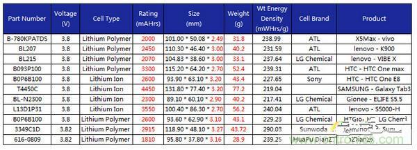 有圖有真相！暴拆VIVO X5 MAX,揭秘&ldquo;最薄之謎&rdquo;