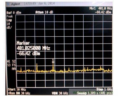 電磁掃描測量圖。
