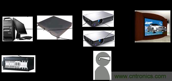 技術(shù)漫談：如何看待三維虛擬現(xiàn)實技術(shù)？