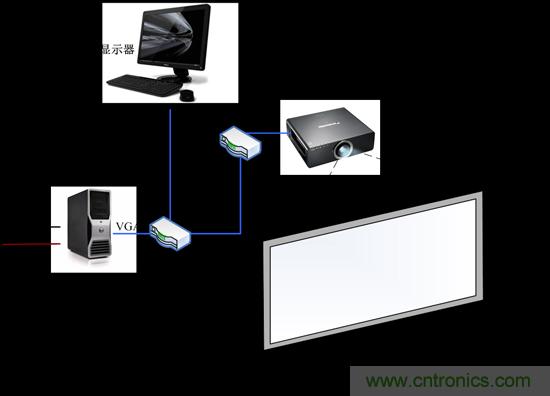 技術(shù)漫談：如何看待三維虛擬現(xiàn)實技術(shù)？