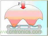 黑客竟能從手指照片復(fù)制指紋，指紋識別還安全嗎？