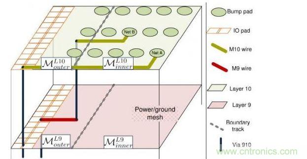 分別位于第9層和第10層的第一和第二個(gè)重新布線層。