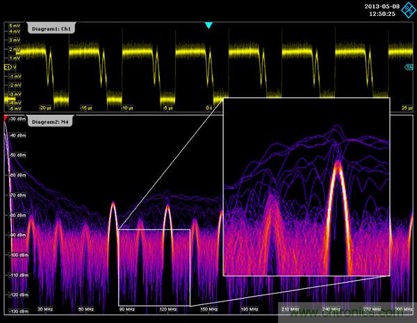 示波器用于電磁干擾排查！這個可以有！