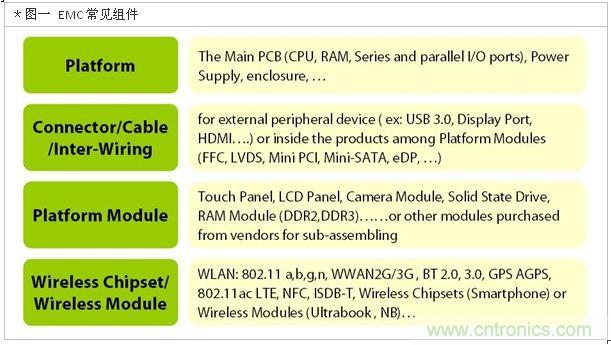降低無線通訊噪聲干擾？攻城獅能否突圍在此一舉