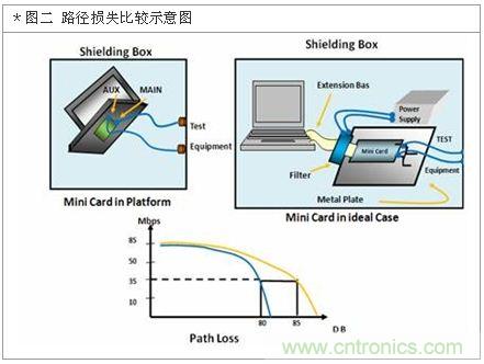 降低無線通訊噪聲干擾？攻城獅能否突圍在此一舉