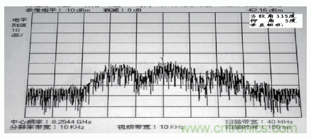 國(guó)防最前沿：電磁環(huán)境自動(dòng)測(cè)試，衛(wèi)星地球站接招吧！