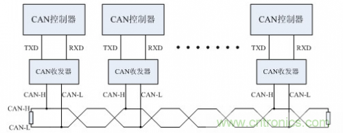 分分鐘解決戰(zhàn)斗！完爆CAN總線的問題節(jié)點！