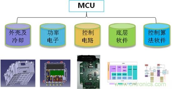 汽車電子一覽:詳解新能源汽車的技術(shù)分類