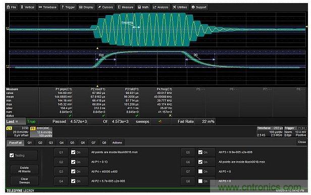 使用6個測試條件實現(xiàn)的完整測試設(shè)置，包括兩個模板，峰峰幅度，載波頻率以及調(diào)制包絡(luò)的上升與下降時間