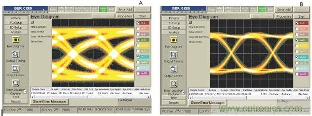 USB 3.0大刀闊斧，說說USB 3.0接口應(yīng)用設(shè)計的癥結(jié)