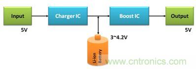 移動電源電路的三種設計方案，哪個技高一籌？