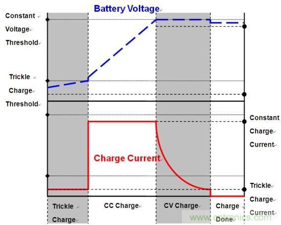 移動電源電路的三種設計方案，哪個技高一籌？