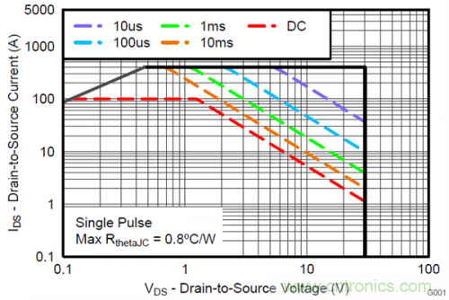 熱插拔控制器和功率MOSFET，哪個簡單？