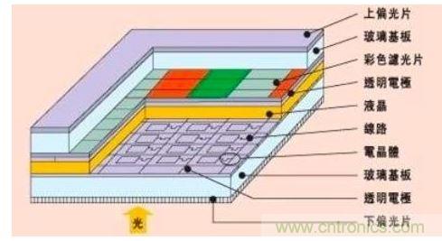 智能手機(jī)設(shè)計(jì):2K屏幕到底有沒有必要?