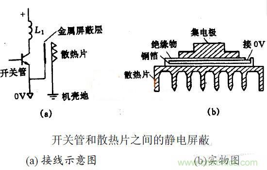 MOS管散熱片接地與EMC之間有何關聯(lián)？