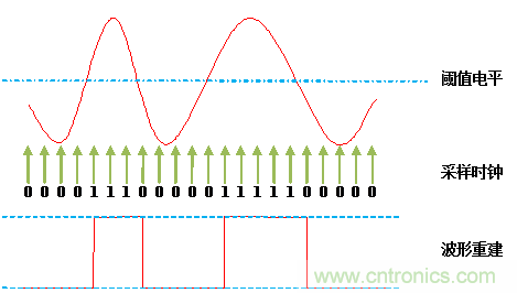 放大招！專家教你如何選擇邏輯分析儀