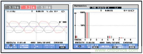 圖文并茂：光伏電站諧振抑制技術(shù)，如何進行諧波補償？