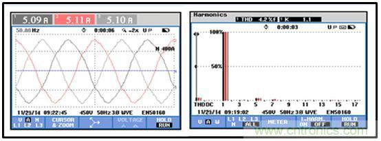 圖文并茂：光伏電站諧振抑制技術(shù)，如何進行諧波補償？