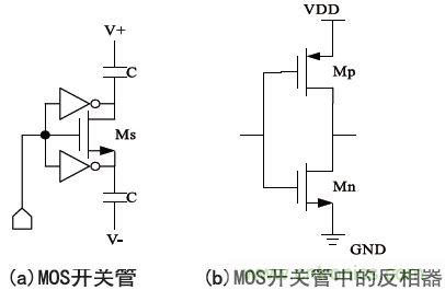 低功耗、低相位噪聲的CMOS壓控振蕩器設(shè)計(jì)