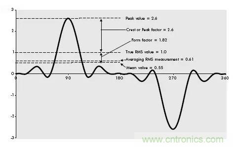 找出幕后黑手！揭秘為何斷路器頻繁誤跳閘？