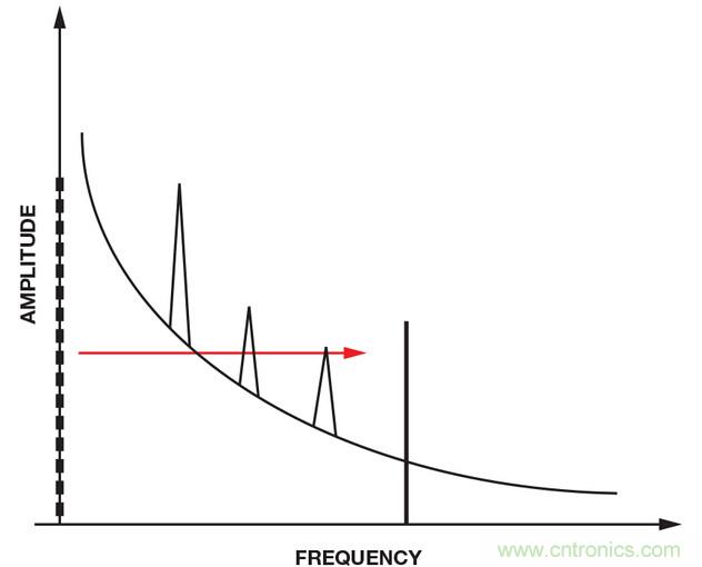技術(shù)解析:同步檢波器“援助”精密低電平測(cè)量