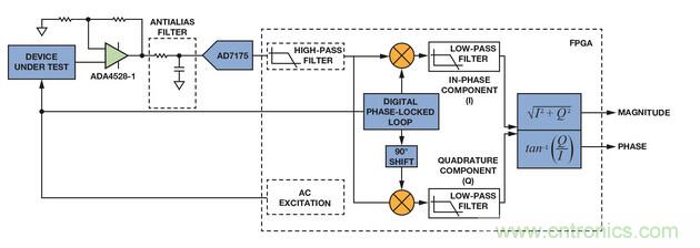 技術(shù)解析:同步檢波器“援助”精密低電平測(cè)量